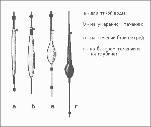 poplavki.gif