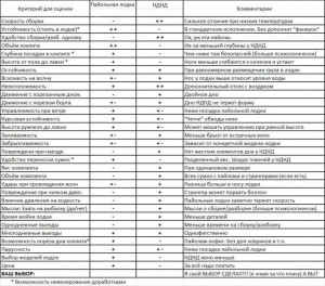 таблица-сравнения.jpg